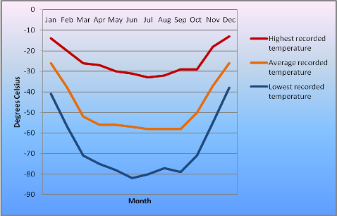 average_temperatures__for_conditions_and_terrain_